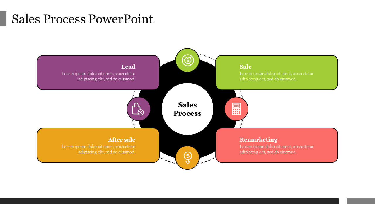 Editable Sales Process PowerPoint Presentation Slide 